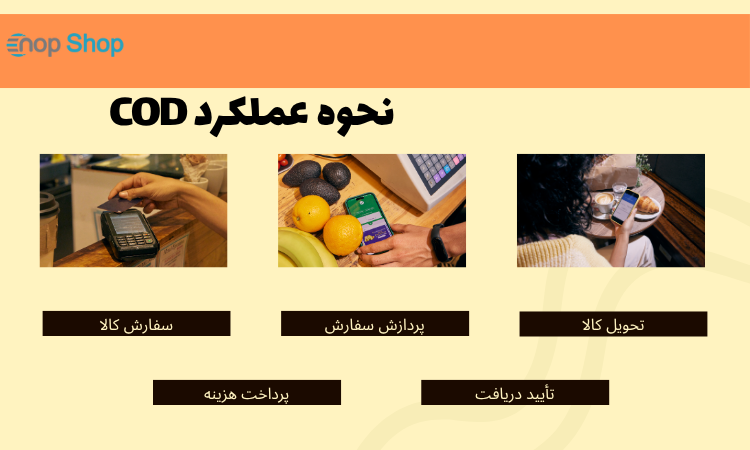 نحوه عملکرد COD
