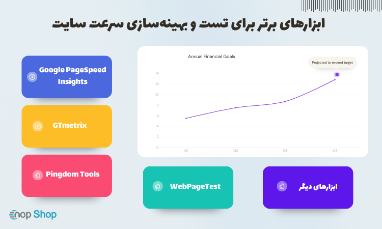 ابزارهای برتر برای تست و بهینه‌سازی سرعت سایت