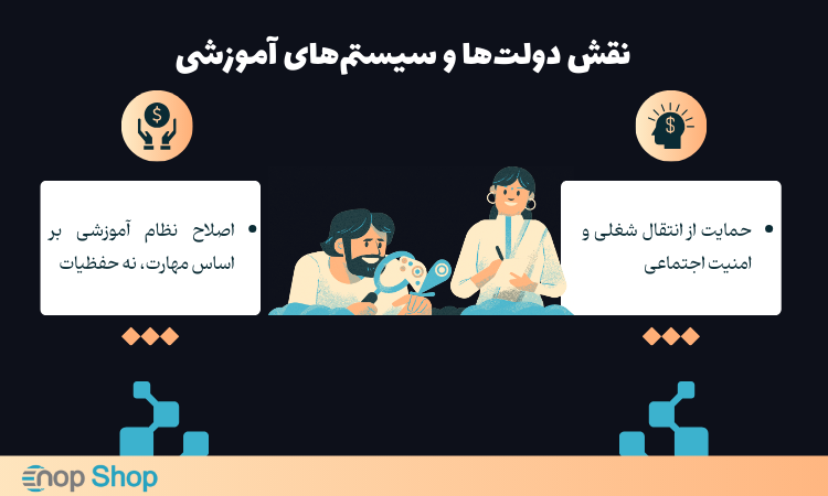 نقش دولت‌ها و سیستم‌های آموزشی