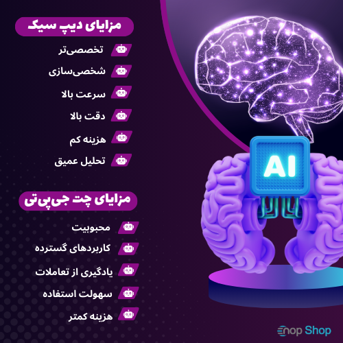 مزایای هوش مصنوعی دیپ سیک و چت جی پی تی