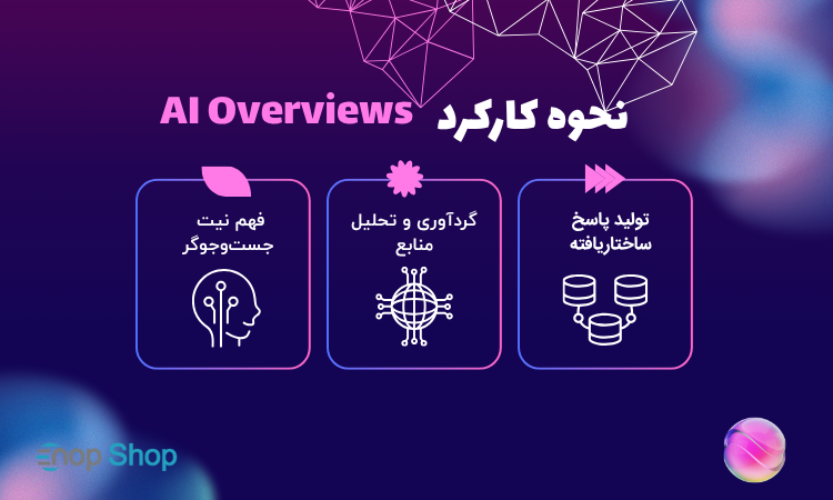 نحوه‌ی کارکرد AI Overviews