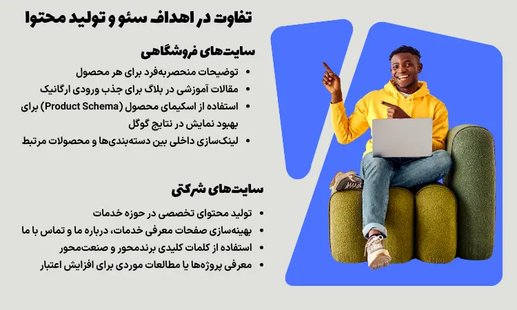 تفاوت در اهداف سدو سایت فروشگاهی و شرکتی