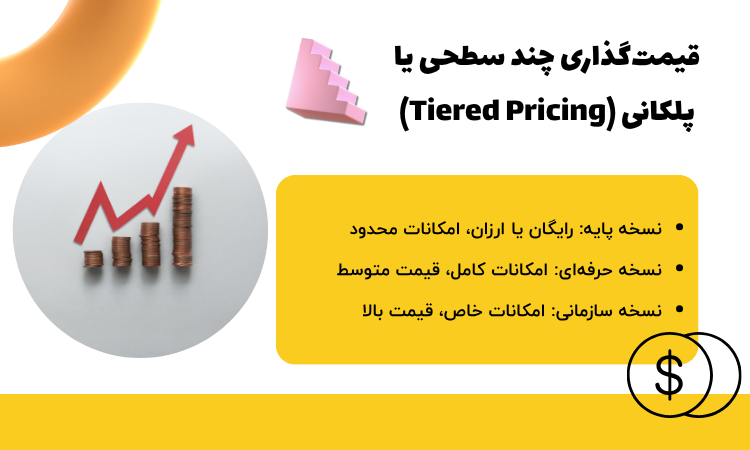 قیمت‌گذاری چند سطحی یا پلکانی (Tiered Pricing)