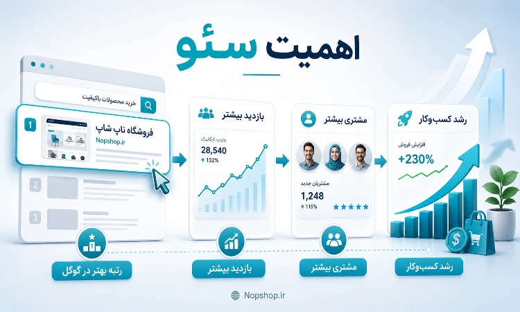 اهمیت سئو
