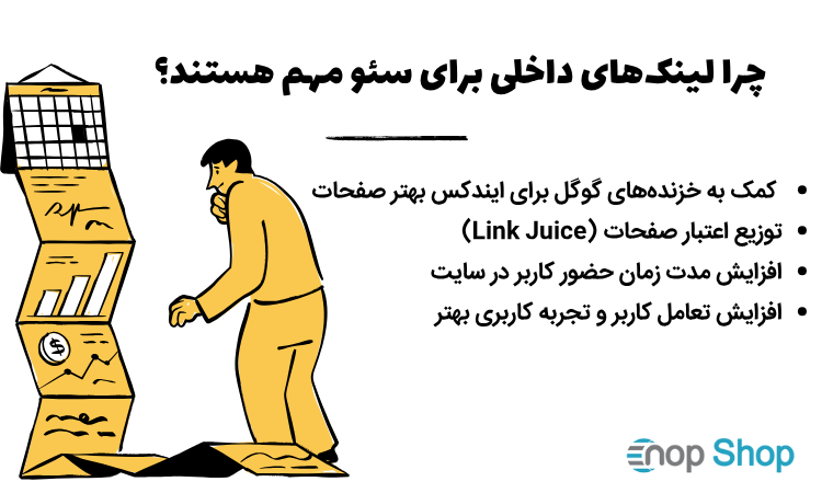 اهمیت لینک های داخلی برای سئو 