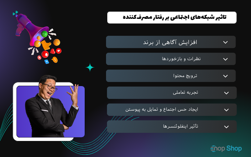 تاثیر شبکه‌های اجتماعی بر رفتار مصرف‌کننده